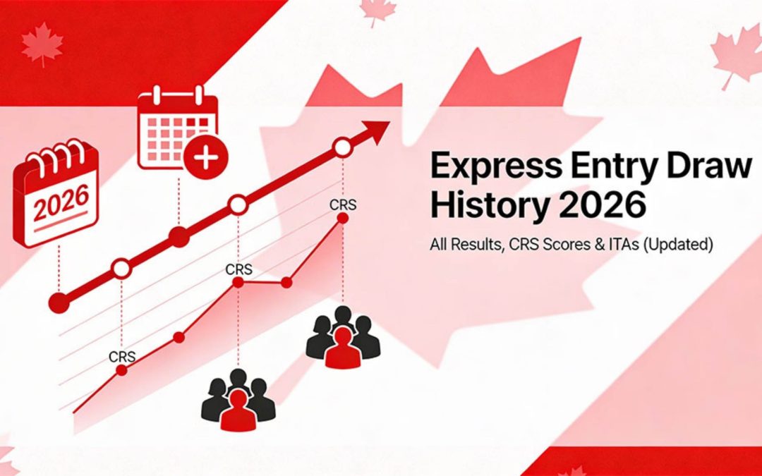 Express Entry Draws 2026 Explained Full History & CRS Scores