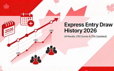 Express Entry Draws 2026 Explained: Full History & CRS Scores