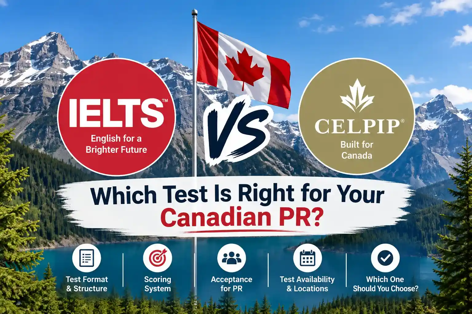 CELPIP vs IELTS comparison for Canadian PR showing Canadian flag and key test differences