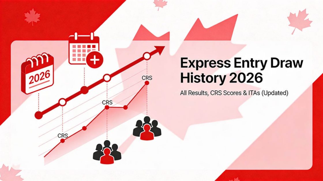 Express Entry Draws 2026 Explained Full History & CRS Scores